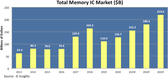 2022年四月份汽车销量排行_汽车之家销量排行在哪_汽车终端销量排行