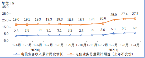 汽车之家销量排行在哪_汽车终端销量排行_2022年四月份汽车销量排行