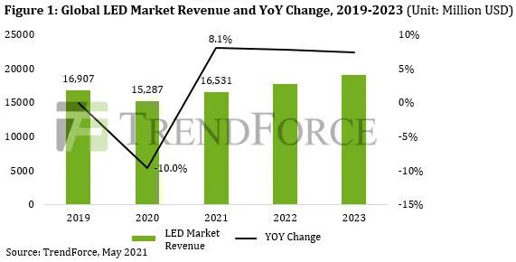 汽车之家销量排行在哪_2022年四月份汽车销量排行_汽车终端销量排行