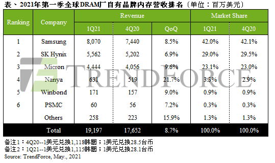 2022年四月份汽车销量排行_汽车终端销量排行_汽车之家销量排行在哪