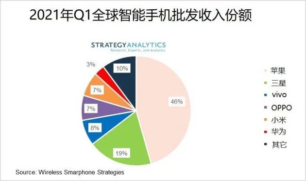 汽车之家销量排行在哪_2022年四月份汽车销量排行_汽车终端销量排行