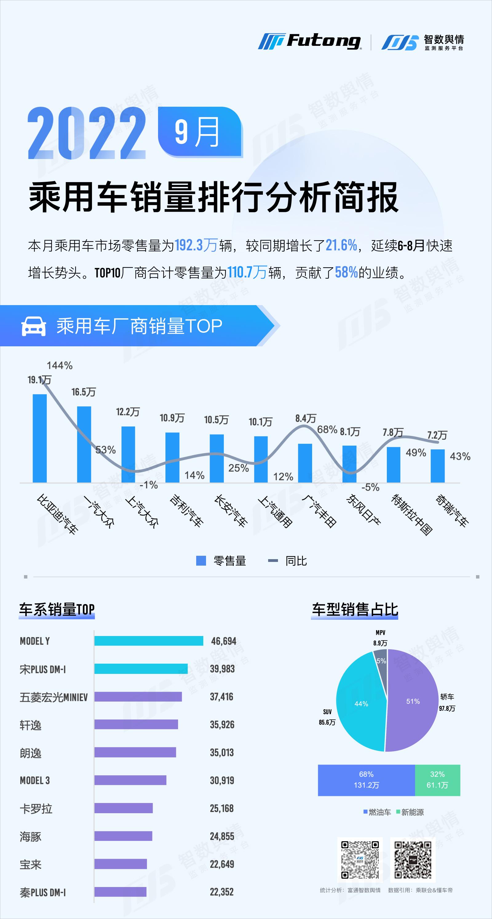 2022汽车全年销量排行_2月份汽车suv销量排行_汽车终端销量排行