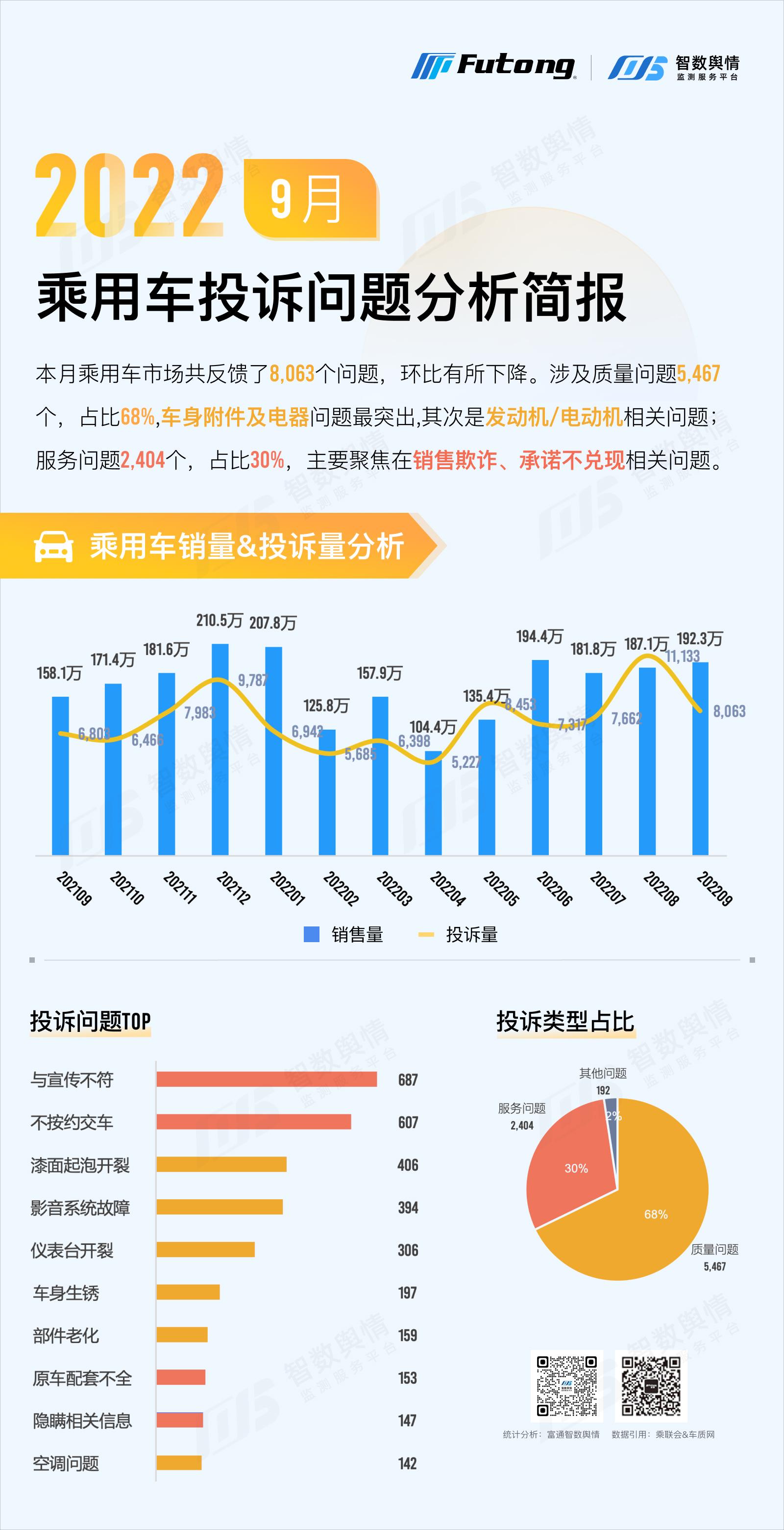 2月份汽车suv销量排行_2022汽车全年销量排行_汽车终端销量排行