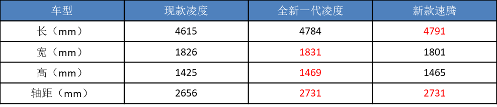 奇瑞2022年新款轿车_最新款奇瑞电动轿车_奇瑞2018年新款轿车