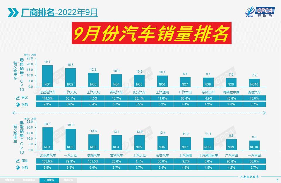 汽车之家销量排行在哪_2月份汽车suv销量排行_2022汽车全年销量排行