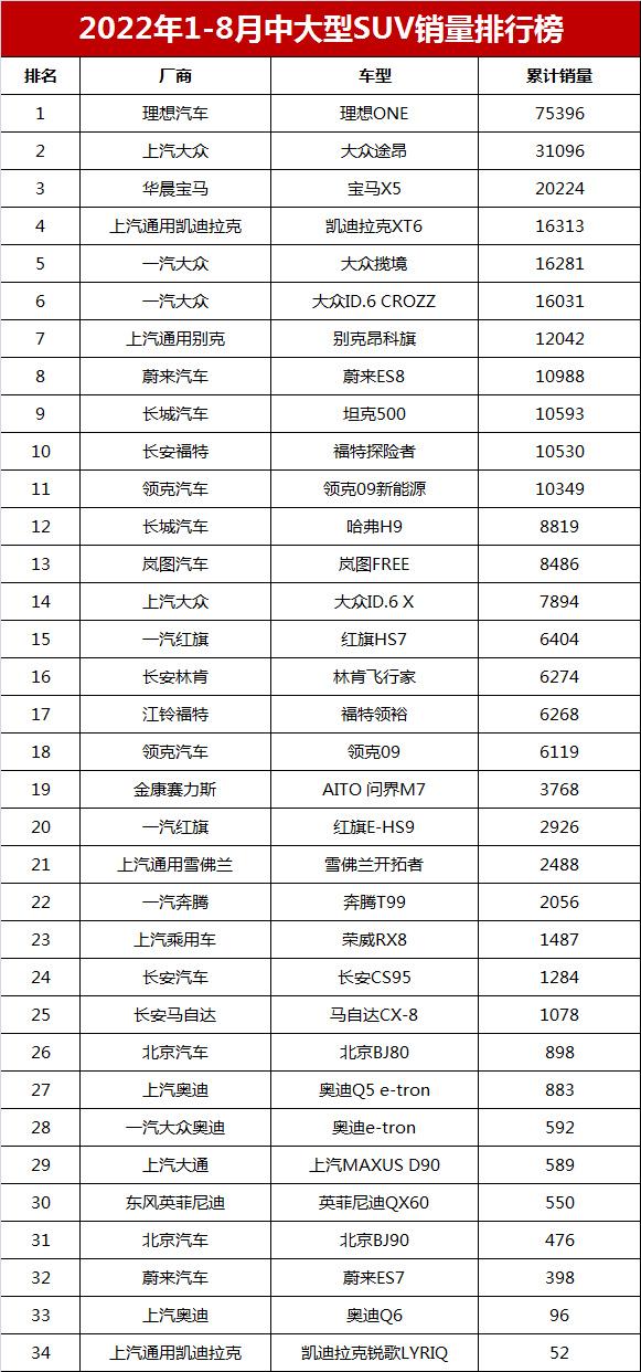 2022suv车型销量排名前十名国产_7坐suv车型销量排行榜_suv车型销量排行榜