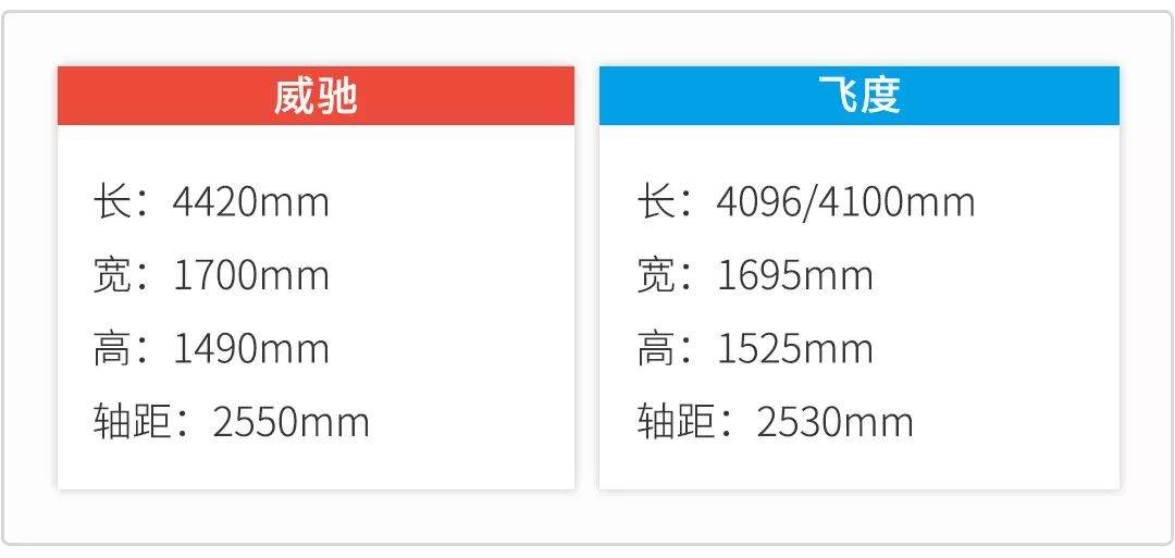 10万元买什么车比较好本田_买mini车买哪款好_25万元左右买suv车买什么好