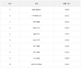 紧凑两厢车销量排行_2022紧凑型轿车销量排行榜前十名_国内电子烟销量榜前十名