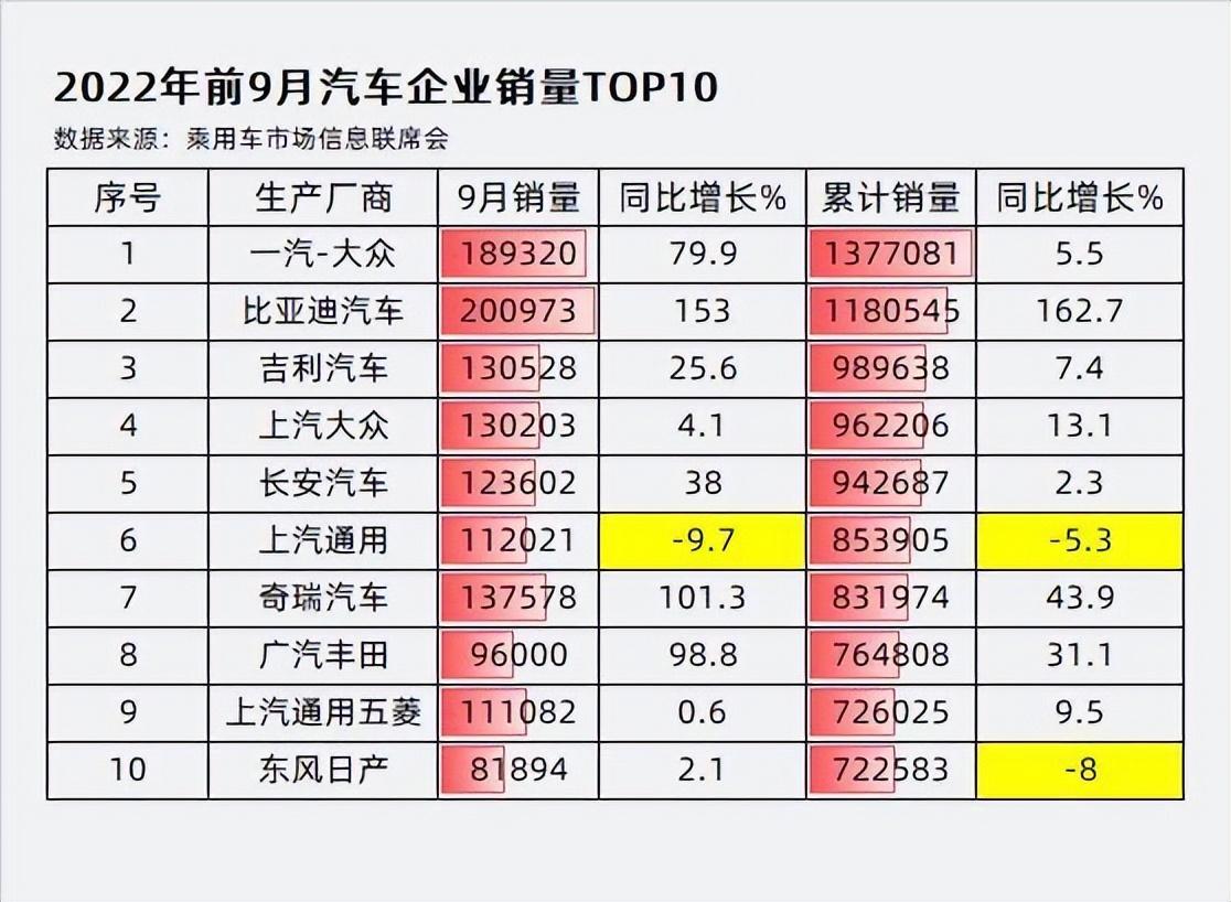 2022suv车型销量排名_suv混动车型销量排行_欧美suv车型销量排行