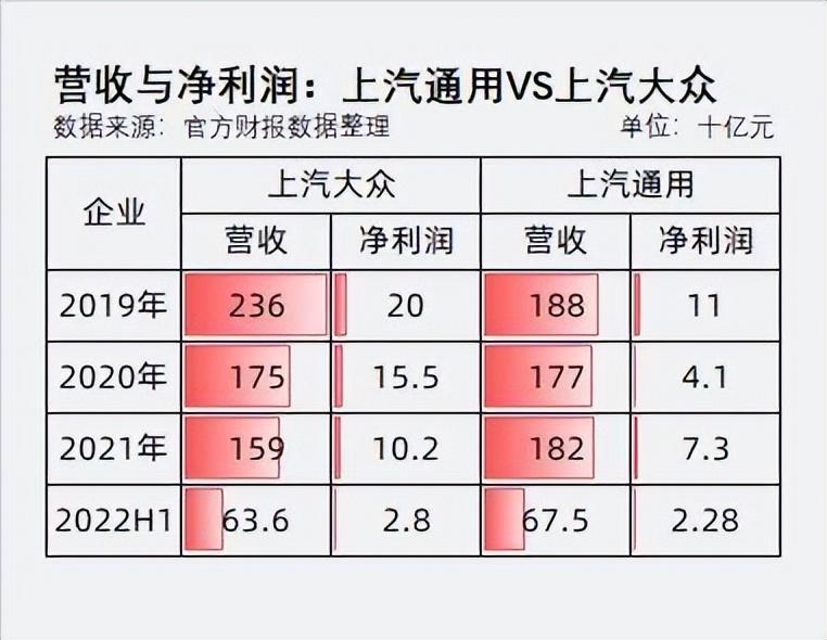 suv混动车型销量排行_2022suv车型销量排名_欧美suv车型销量排行