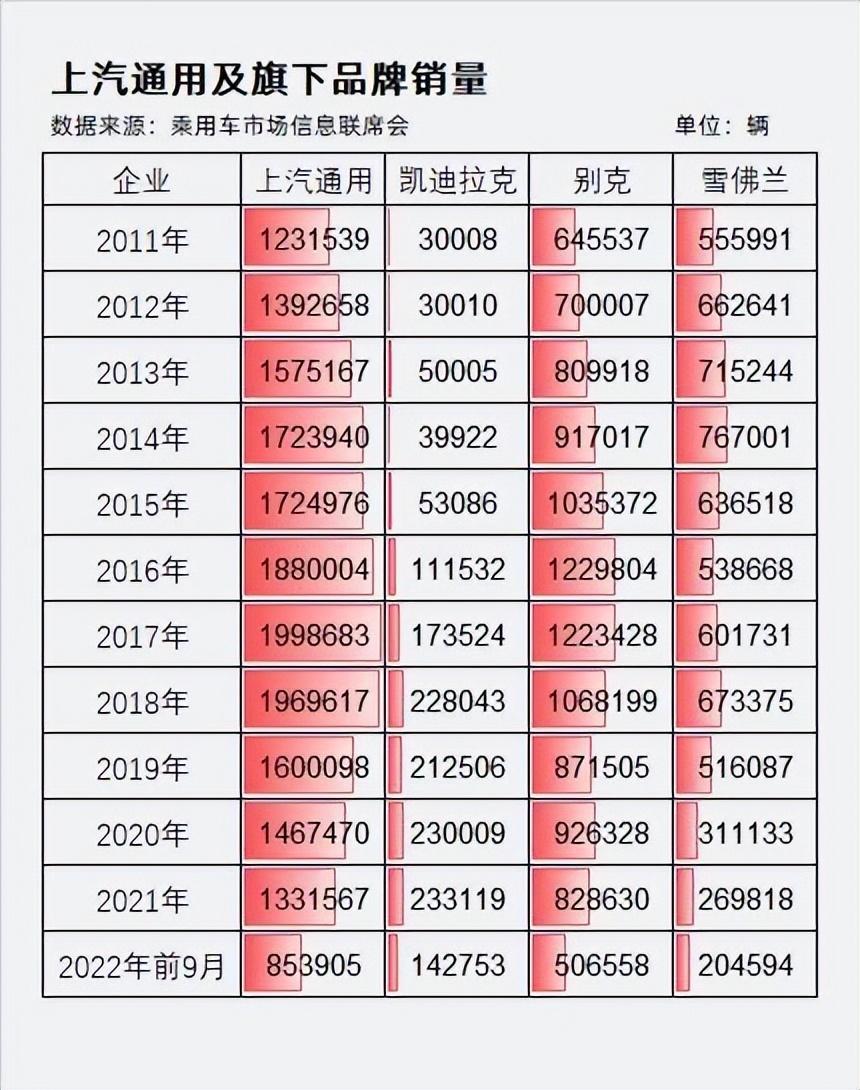 2022suv车型销量排名_欧美suv车型销量排行_suv混动车型销量排行