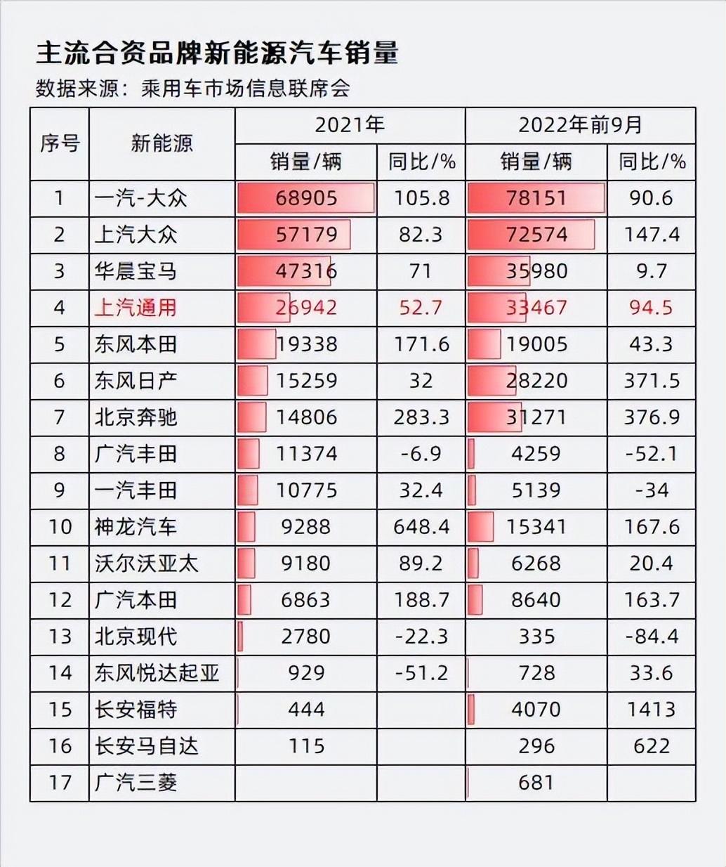 2022suv车型销量排名_suv混动车型销量排行_欧美suv车型销量排行