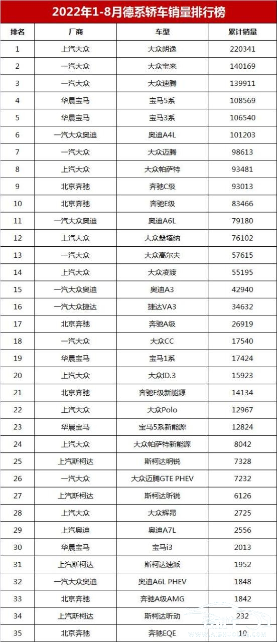 2022紧凑型轿车销量排行榜(2022紧凑型轿车销量排行榜前十名)