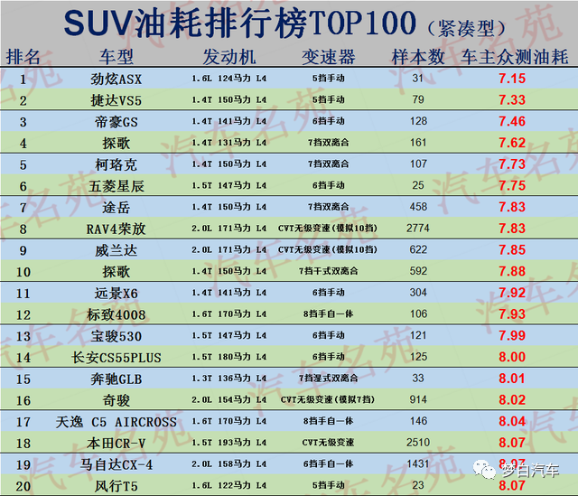 豪华suv质量排名_国产小型suv质量排名_2022suv汽车质量排名