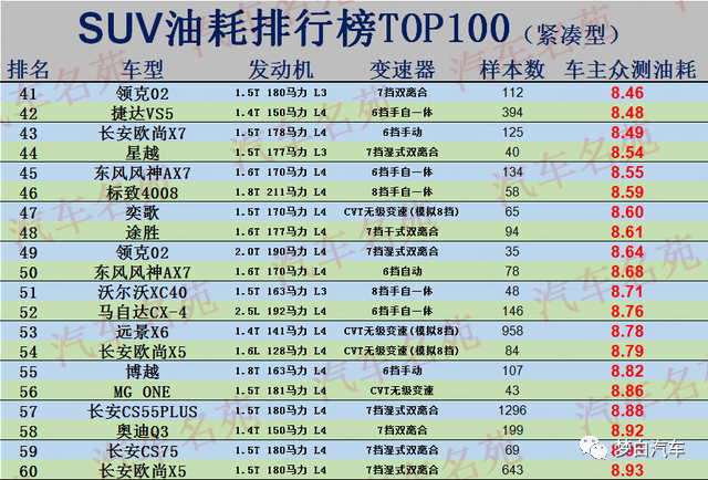 国产小型suv质量排名_豪华suv质量排名_2022suv汽车质量排名