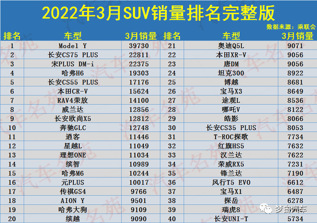 2022suv汽车质量排名_国产车suv质量排名_国产suv质量排名