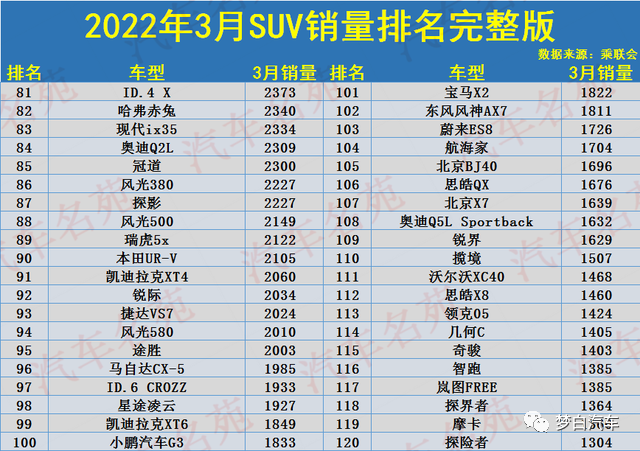 国产车suv质量排名_国产suv质量排名_2022suv汽车质量排名