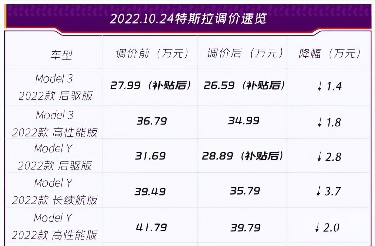 别克凯越2015款新款怎么降价那么_新款福克斯老款降价_新款汽车上市旧款就降价吗