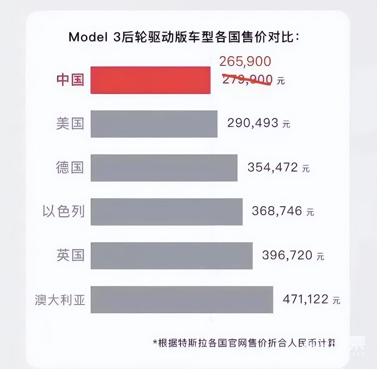 新款汽车上市旧款就降价吗_新款福克斯老款降价_别克凯越2015款新款怎么降价那么