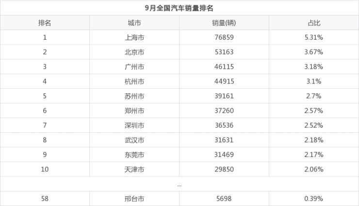 2018年4月份b级车销量排行_6月份suv销量排行_汽车3月份销量排行榜2022