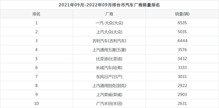 2018年4月份b级车销量排行_6月份suv销量排行_汽车3月份销量排行榜2022