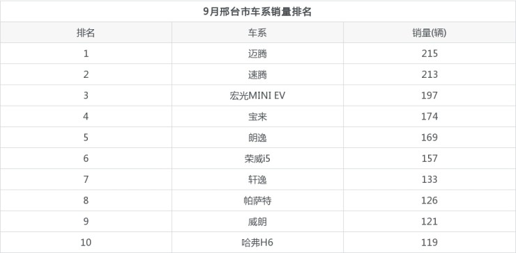 汽车3月份销量排行榜2022_6月份suv销量排行_2018年4月份b级车销量排行