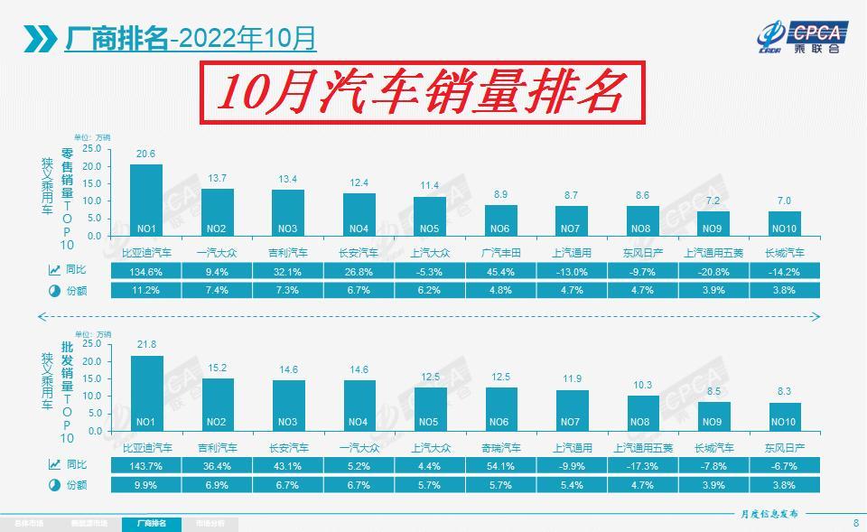 2015年紧凑型车销量排行_2022年小型车销量排行_2015年两厢车销量排行