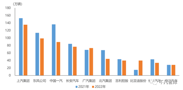 美国汽车品牌销量排行_2022全年汽车销量排行榜_2013年豪华车型销量排行 汽车之家