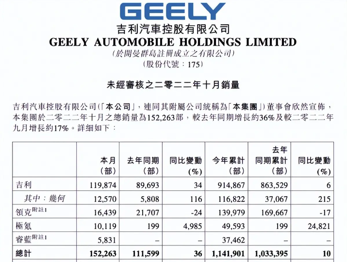 2022年小型车销量排行_2014年紧凑型车销量排行_2018年6月份b级车销量排行