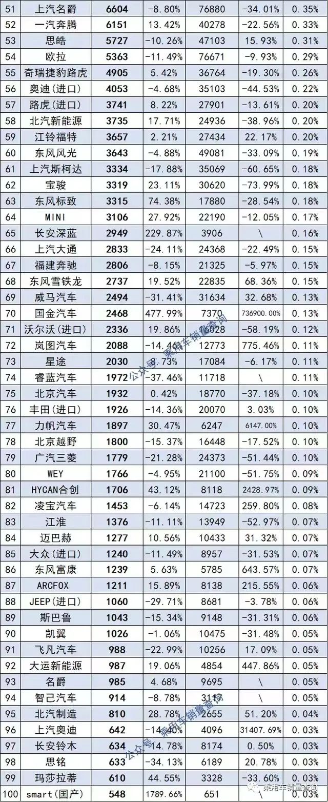 1984年属鼠2022年全年_2022年属猴人的全年每月_2022年全年汽车销量排行榜前十名