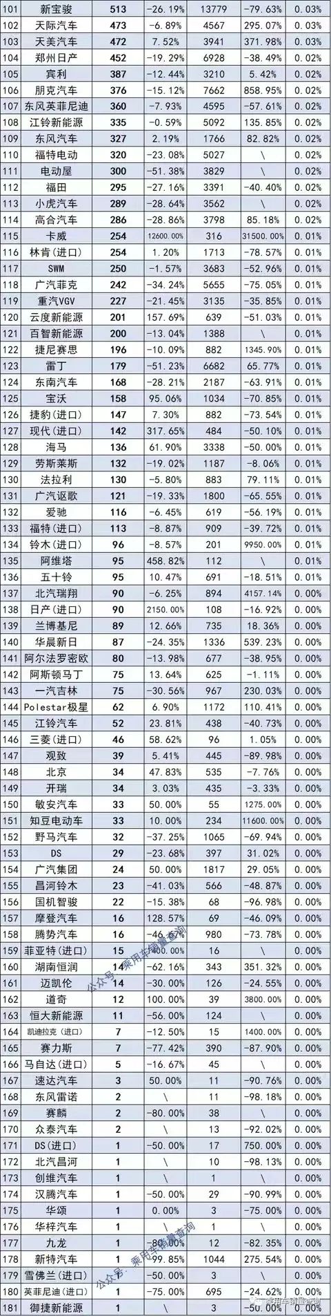 2022年全年汽车销量排行榜前十名_1984年属鼠2022年全年_2022年属猴人的全年每月