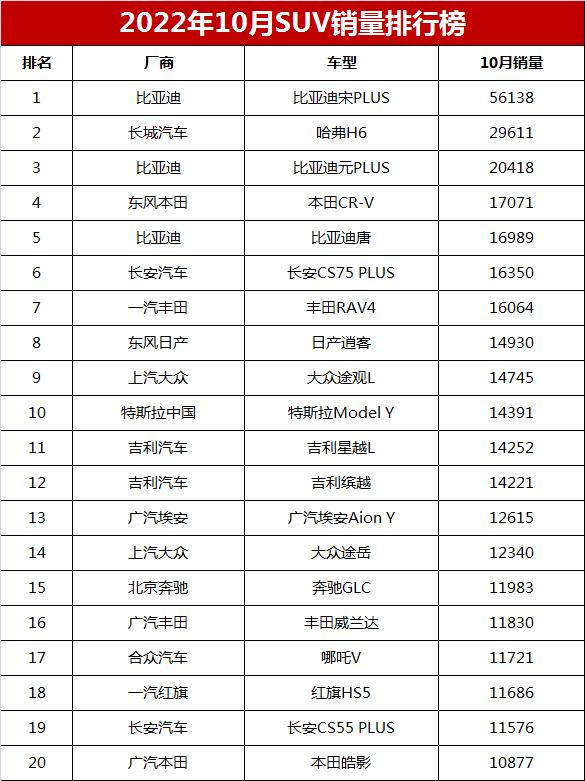 二月汽车销量排行榜完整版_5月份汽车最新销量榜_全球汽车企业销量排行