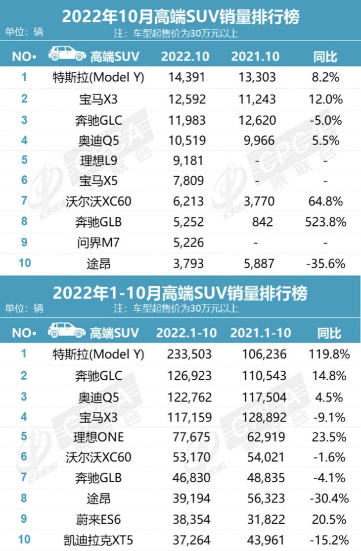 2022全年suv销量排行_2017年2月suv销量排行_suv 销量排行