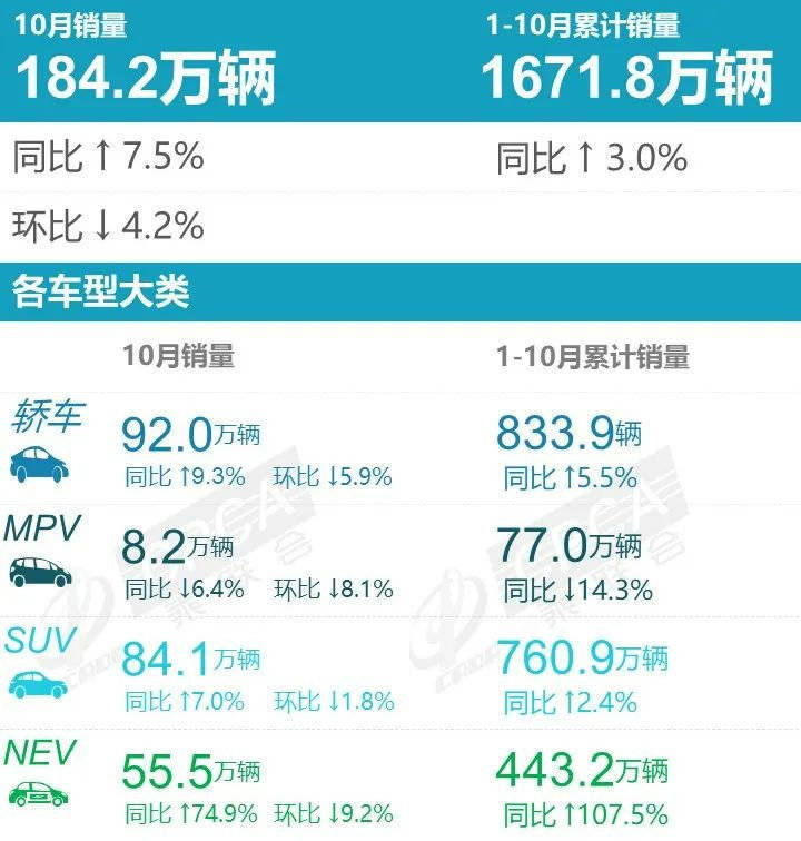 2018年3月suv销量排行_2022年suv汽车销量排行榜图片_2017年12月suv销量榜