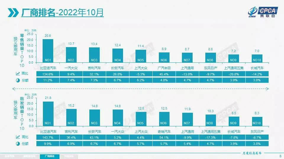 2018年3月suv销量排行_2022年suv汽车销量排行榜图片_2017年12月suv销量榜