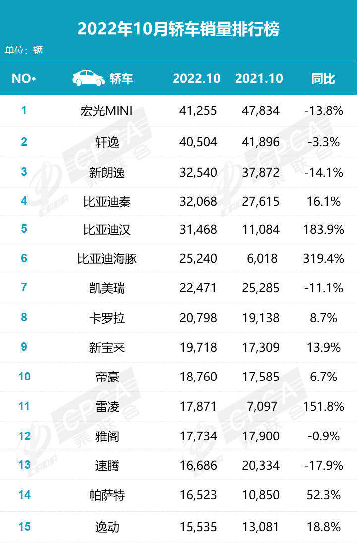 2017年12月suv销量榜_2022年suv汽车销量排行榜图片_2018年3月suv销量排行