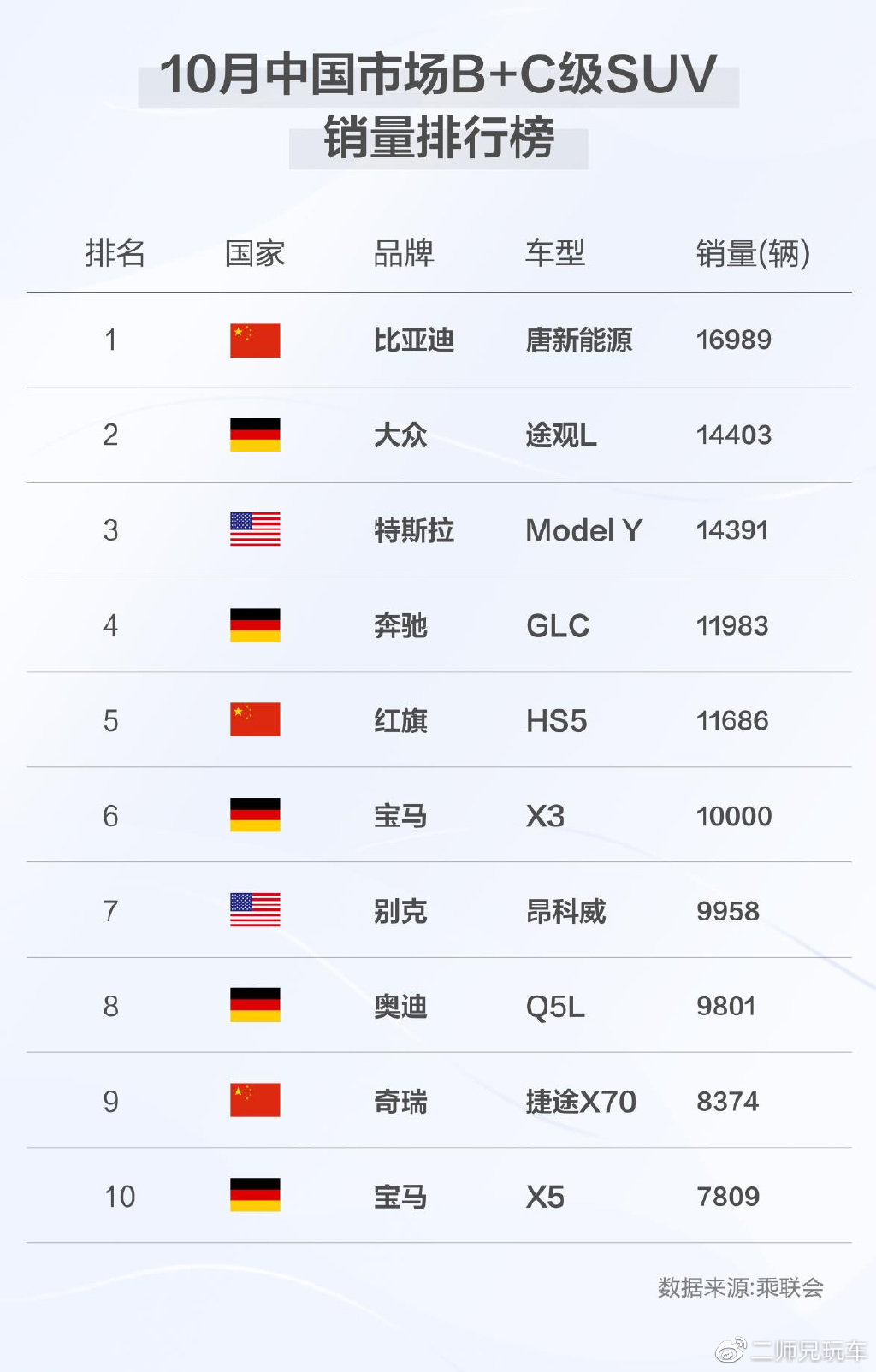 国内自主品牌suv销量排行_美国大型suv销量榜_2022suv汽车销量排行榜完整