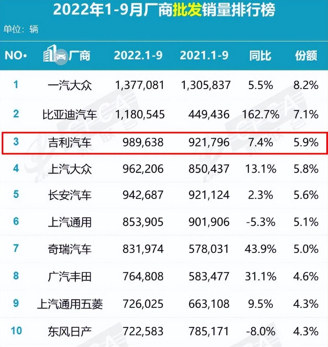 2022suv汽车销量排行榜完整_小型suv年度销量榜_国内自主品牌suv销量排行