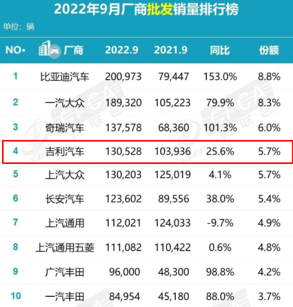 国内自主品牌suv销量排行_2022suv汽车销量排行榜完整_小型suv年度销量榜