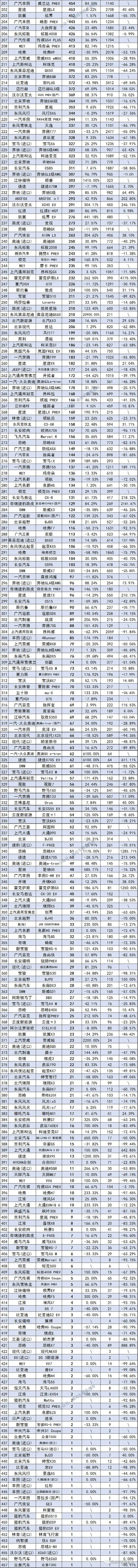 2022suv三月汽车销量排行榜表_50万左右的suv销量榜_2018汽车suv销量排行