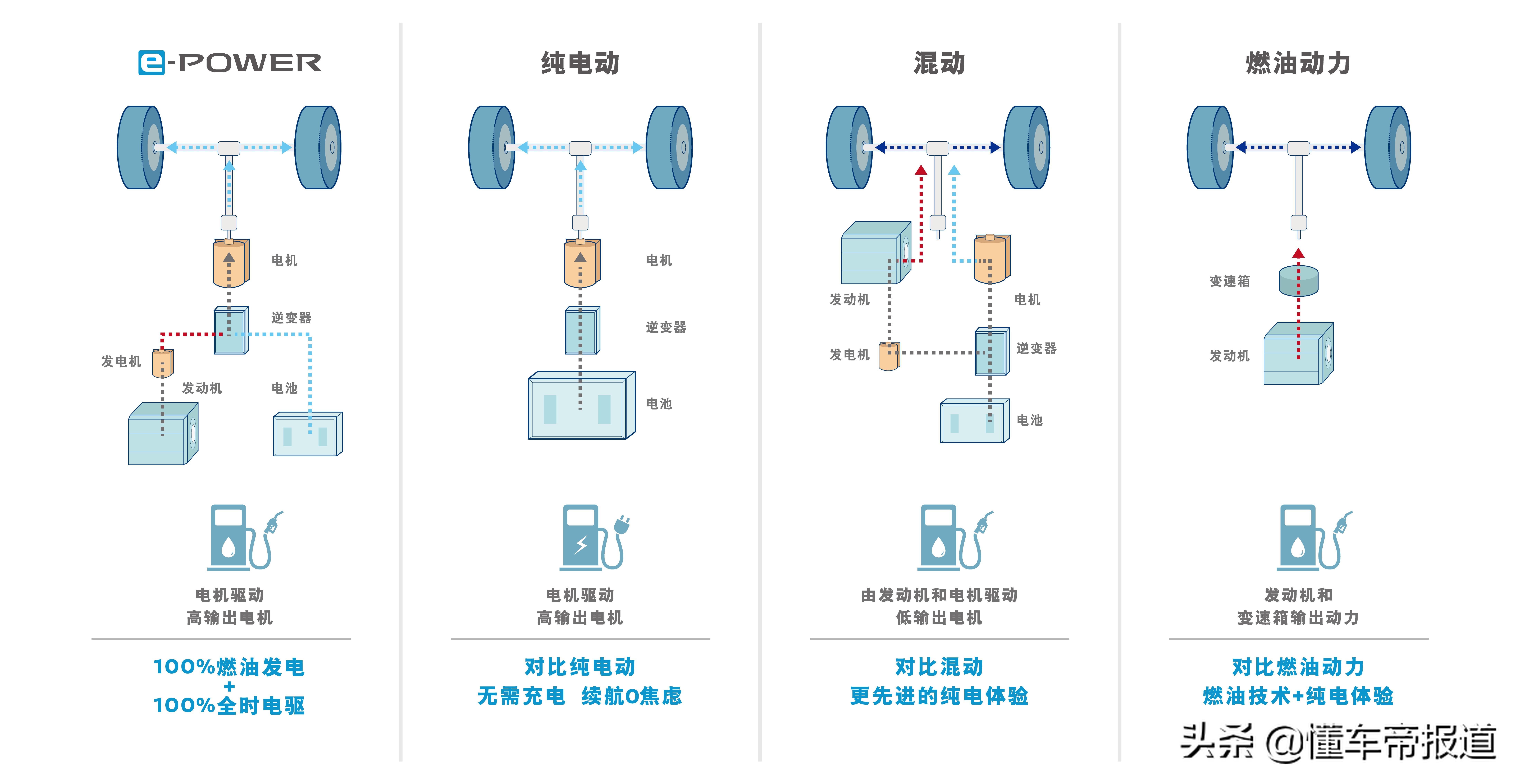 尼桑轩逸2022款报价及图片自动挡（新车 | 售17.49万元！东风日产轩逸e-POWER超豪华型上市，油耗3.9升）