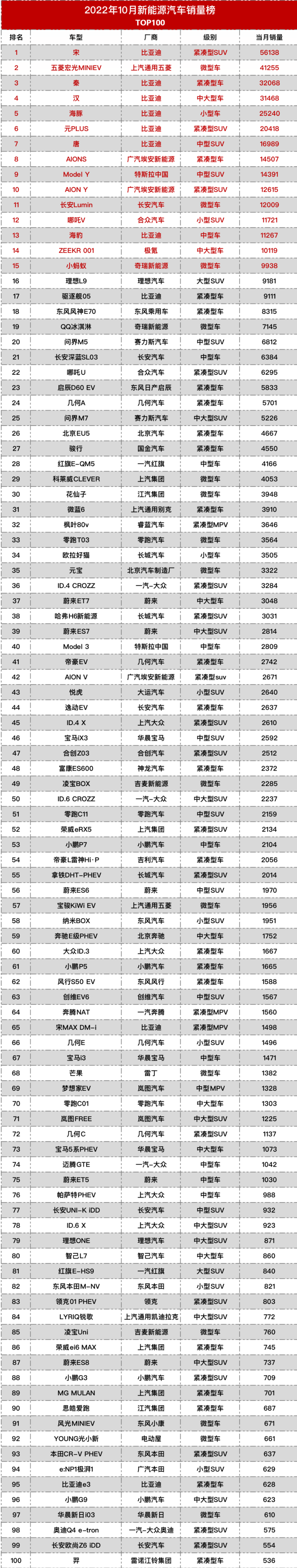 6月份suv销量排行2015_2022suv9月销量排行榜完整版_5月suv销量排行