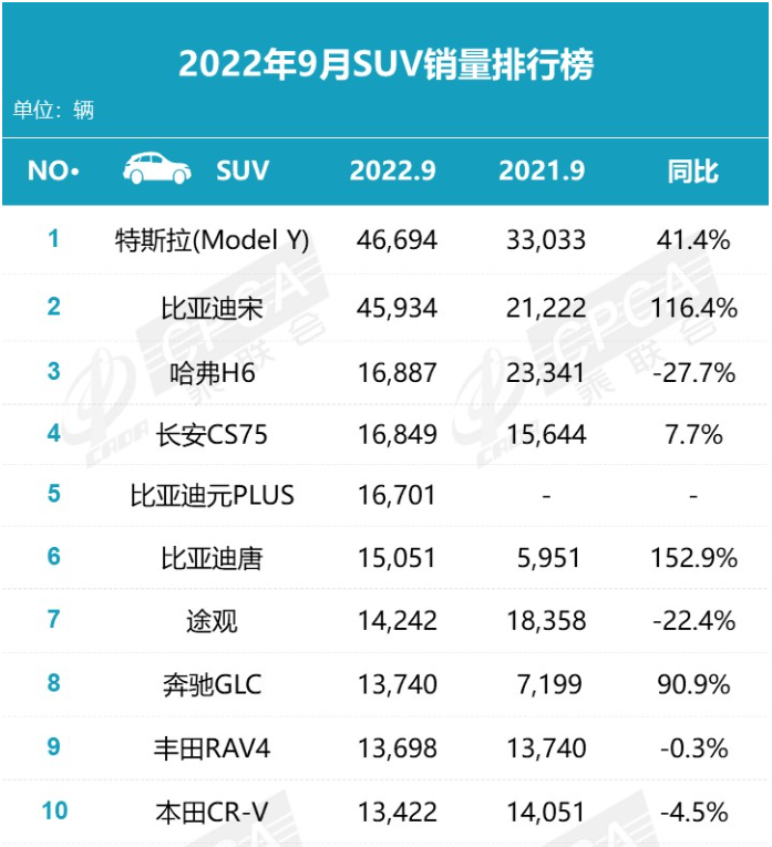 2016年5月中级车销量排行榜_2022年一月份中级车销量_中级车销量排名