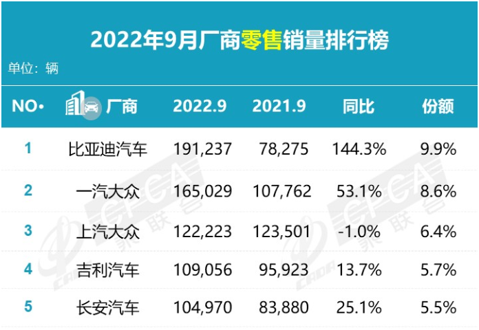 2016年5月中级车销量排行榜_2022年一月份中级车销量_中级车销量排名