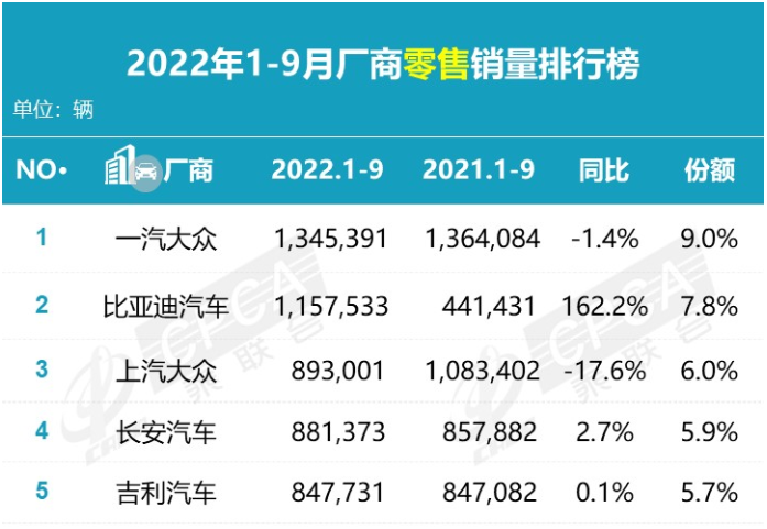 中级车销量排名_2016年5月中级车销量排行榜_2022年一月份中级车销量