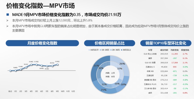 gta5销量为什么那么高_2022销量最高的汽车_购买高销量护肤品背后