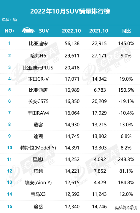 2022汽车二月份销量排行_5月份suv销量排行_3月份紧凑型车销量排行