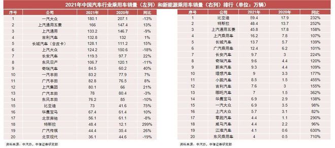 2017年专用车行业_乘用车与商用车底盘_2022年商用车行业分析