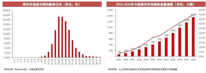 乘用车与商用车底盘_2017年专用车行业_2022年商用车行业分析