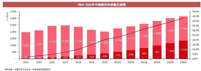 乘用车与商用车底盘_2017年专用车行业_2022年商用车行业分析